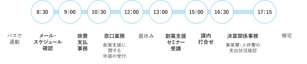 一日の予定