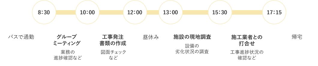 一日の予定